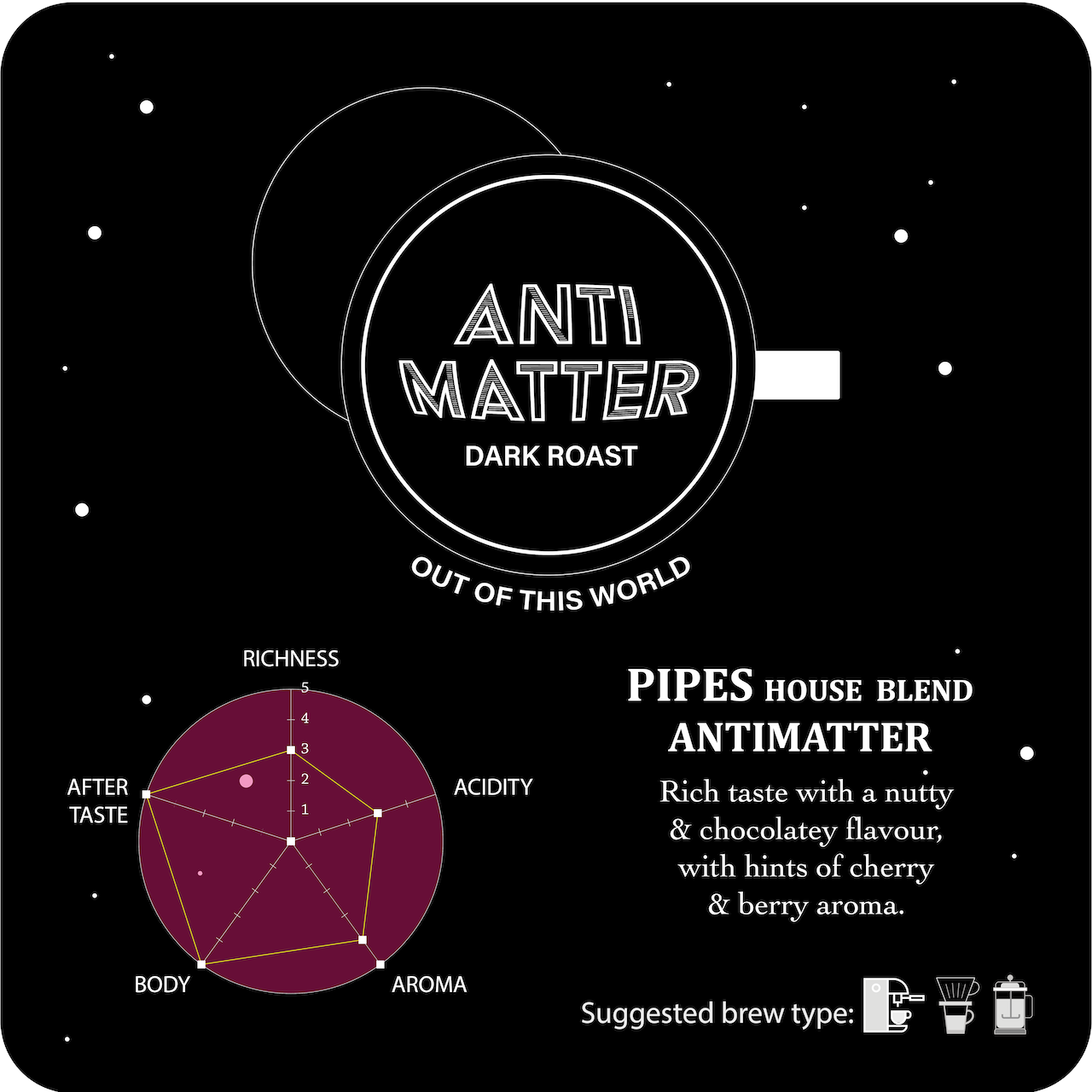 PIPES House Blend - ANTI MATTER
