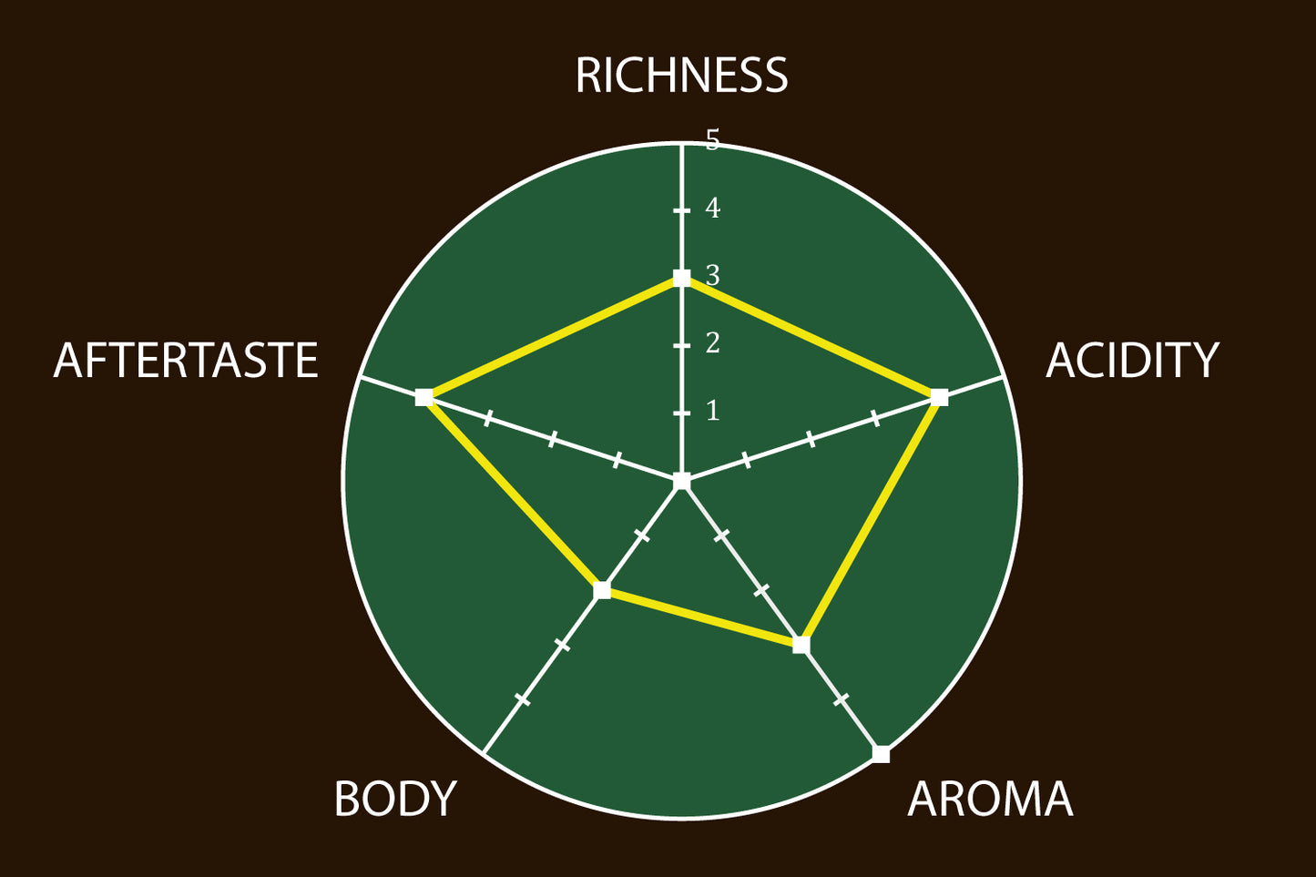 ETHIOPIA YIRGACHEFF NATURAL G1 KONGA
