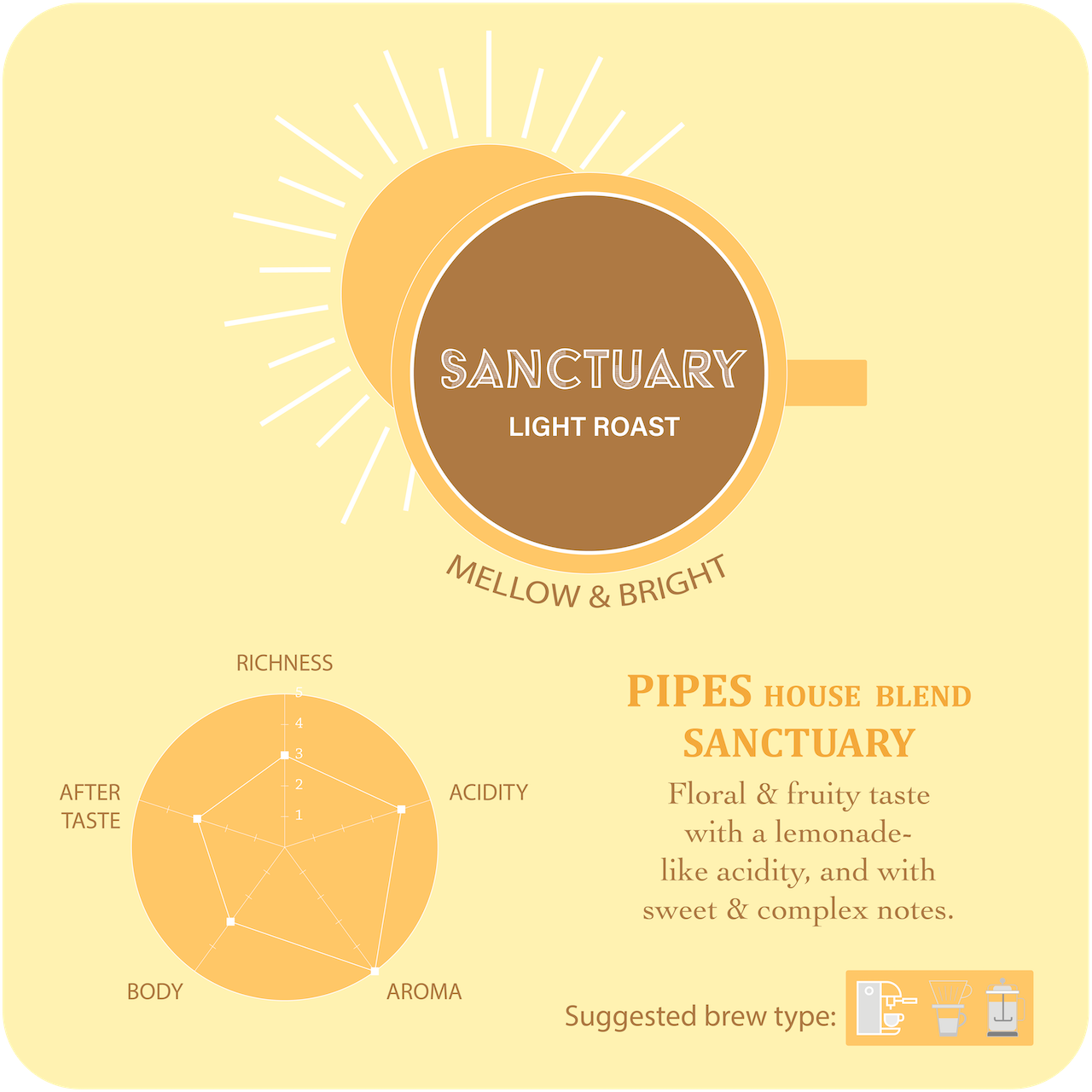 PIPES House Blend - SANCTUARY