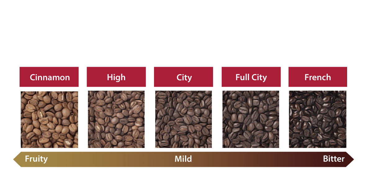 Indonesia Centarl Ache Gayo G1 - Wet Hulled